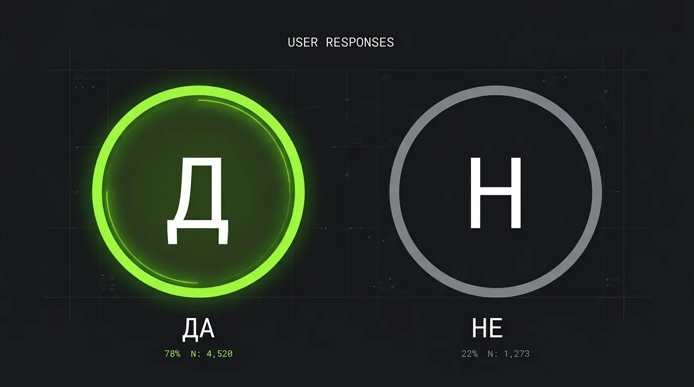 Двата изхода Да и Не на BTTS пазар