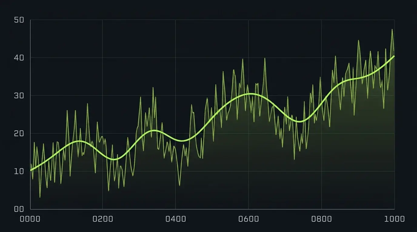 CLV сигнал срещу шум в краткосрочно ROI